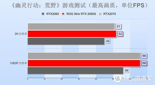 这才是2060Super该有的样子，华硕ROG Strix RTX2060S显卡评测