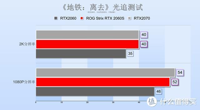 这才是2060Super该有的样子，华硕ROG Strix RTX2060S显卡评测