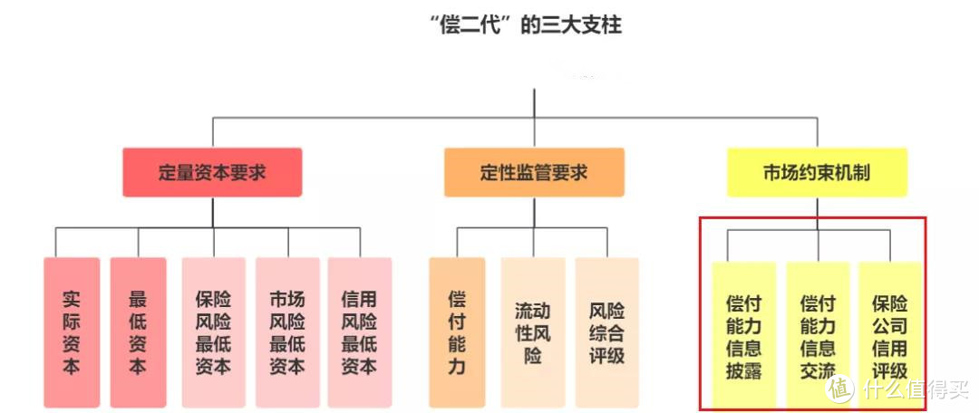 81家保险公司，最新偿付数据在线吗？