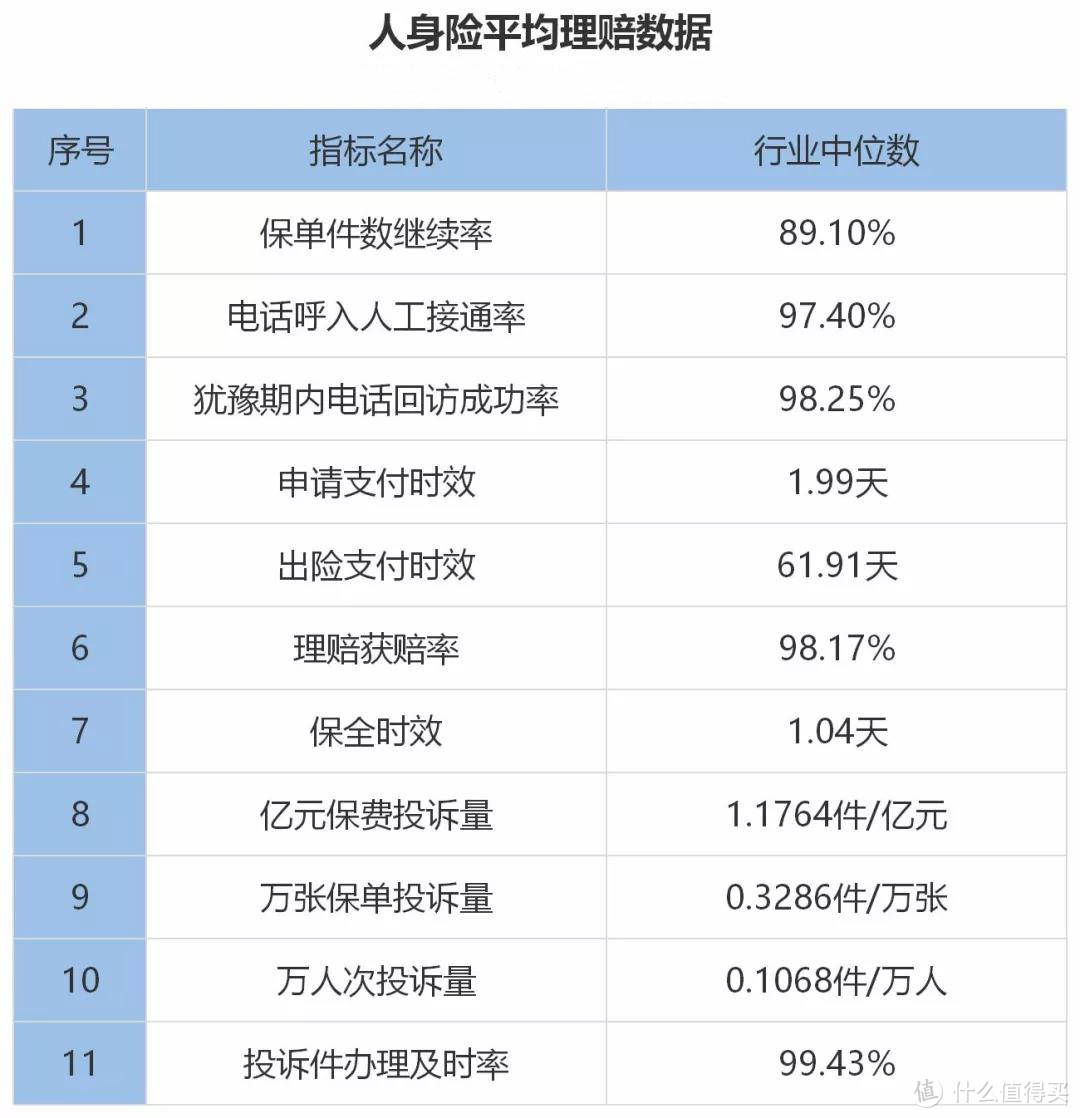 81家保险公司，最新偿付数据在线吗？