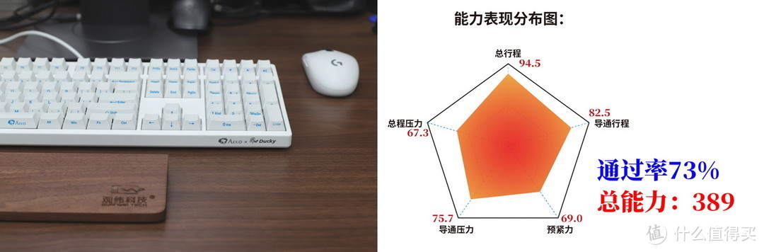 键榜：8款入门级樱桃红轴机械键盘测试成绩排名