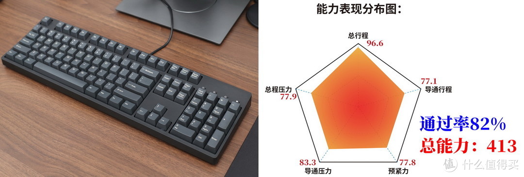 键榜：8款入门级樱桃红轴机械键盘测试成绩排名