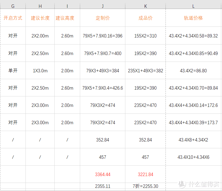 2000元搞定窗帘全屋定制，只因为它：谈谈我家“11.11”网上窗帘选购