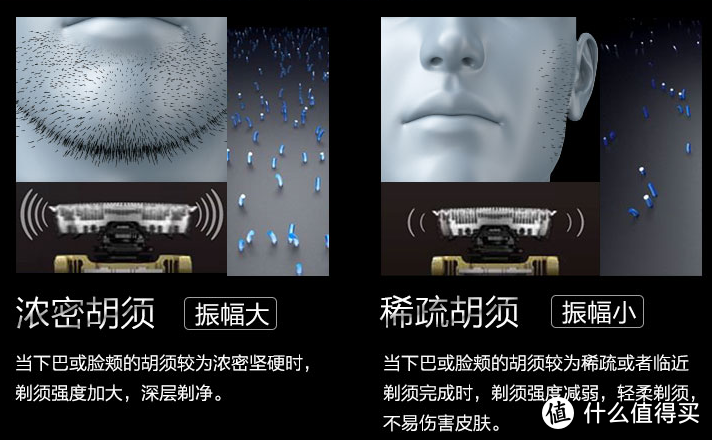 胡须传感器作用示意图，来自国内网站