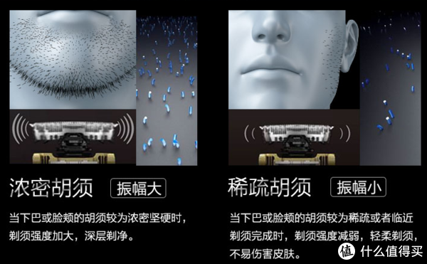 胡须传感器作用示意图，来自国内网站