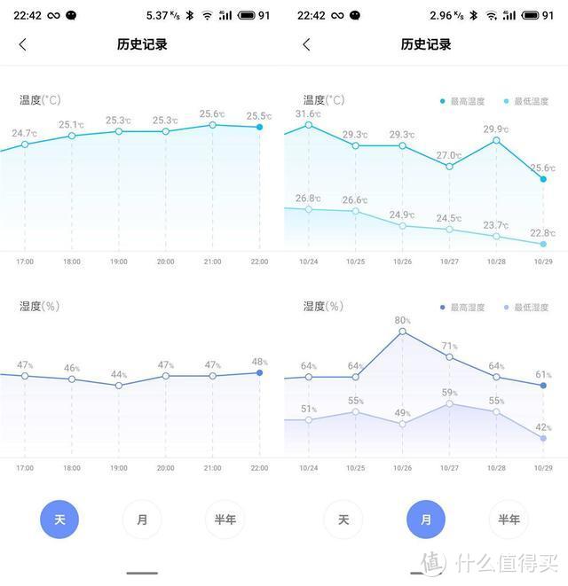 体验别致的居家气候小精灵：米家蓝牙温湿计2