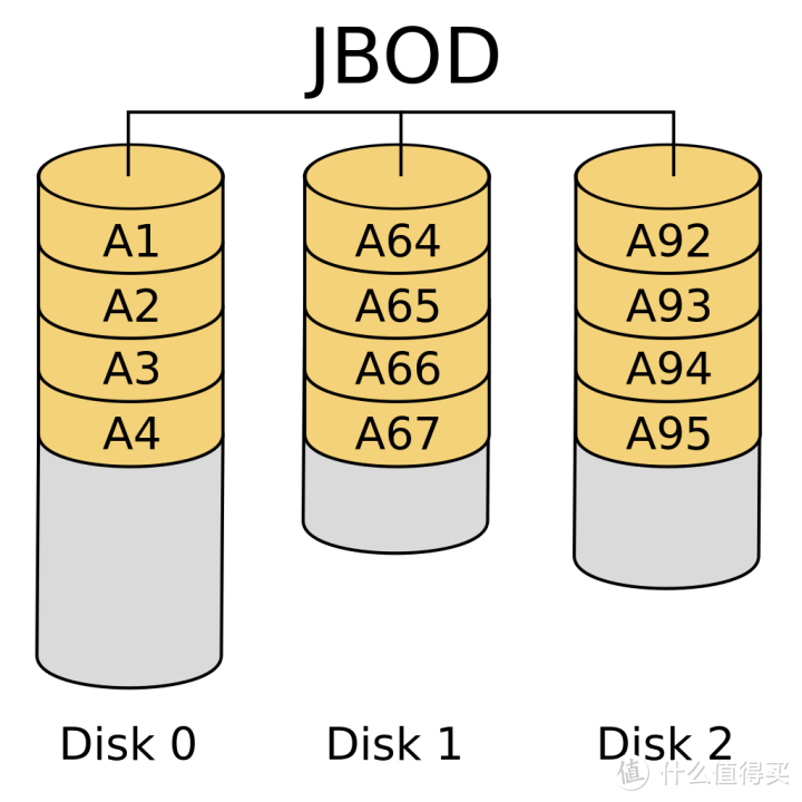 直连储存器（DAS）基本常识