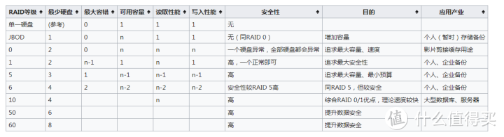 直连储存器（DAS）基本常识