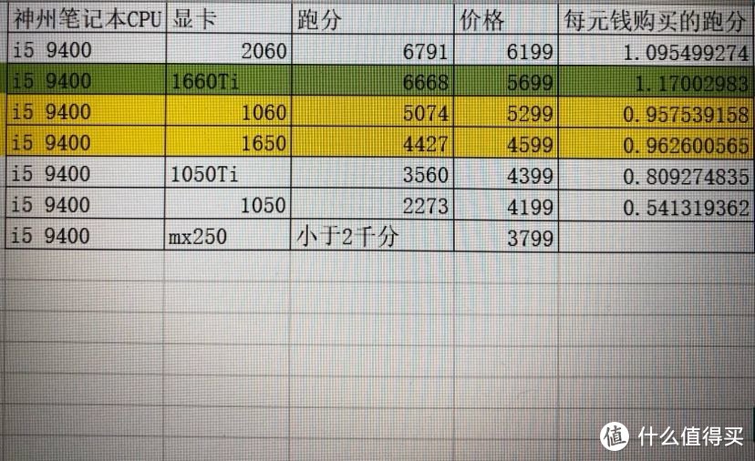 双十一京东自营神州笔记本电脑购买攻略+i5-9400-1650开箱