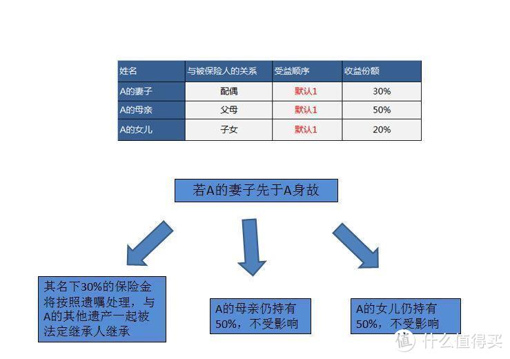 原来一个妻子，一张保单，就能一夜暴富！