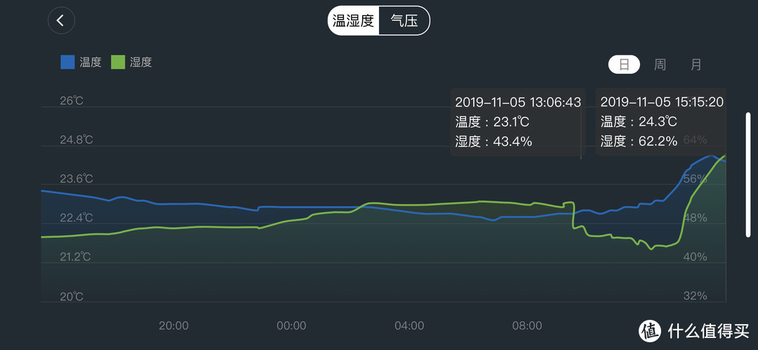 首选自然蒸发，数据带你了解352skin加湿器和传统超声波加湿器的区别