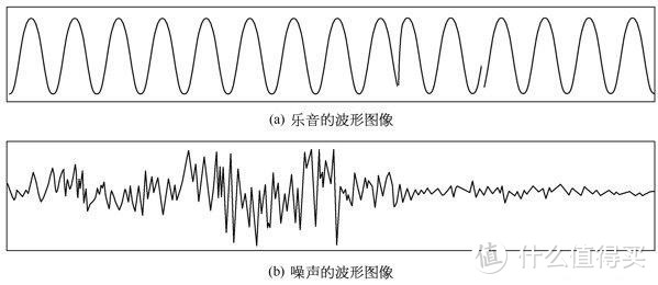 「HIFi科普」别让到耳声音再“掺水”——全面降噪：耳机、播放器还得两手抓