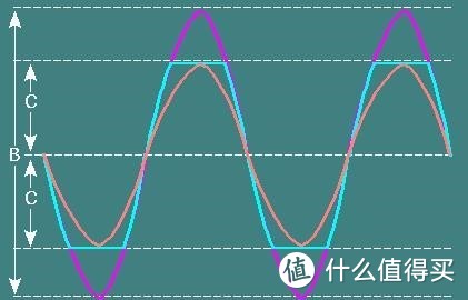 「HIFi科普」别让到耳声音再“掺水”——全面降噪：耳机、播放器还得两手抓