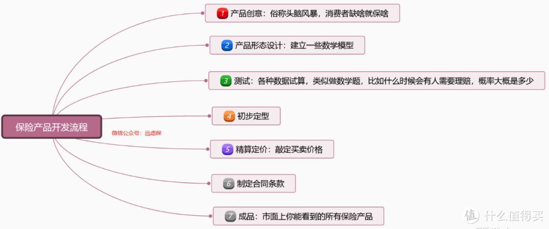 同样都是重疾险，保费竟相差5倍，到底有什么猫腻？