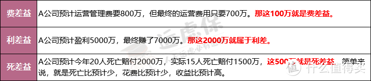 同样都是重疾险，保费竟相差5倍，到底有什么猫腻？