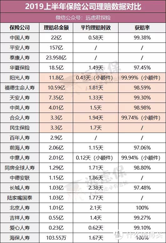 同样都是重疾险，保费竟相差5倍，到底有什么猫腻？