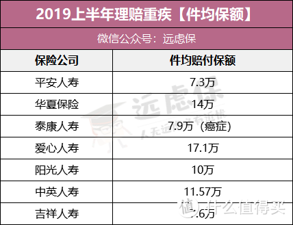 同样都是重疾险，保费竟相差5倍，到底有什么猫腻？