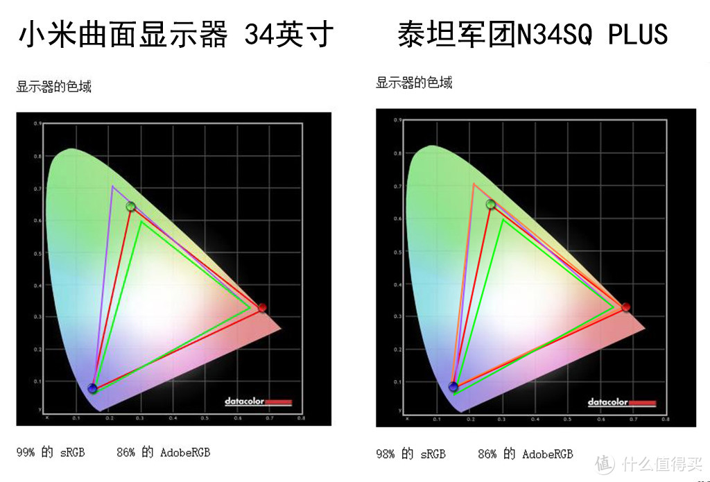 愈宽就愈香？小米34英寸曲面显示器众测分享