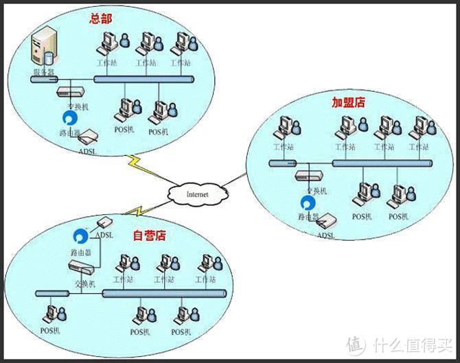 企业级路由器妙用，智能组网蒲公英X3路由器