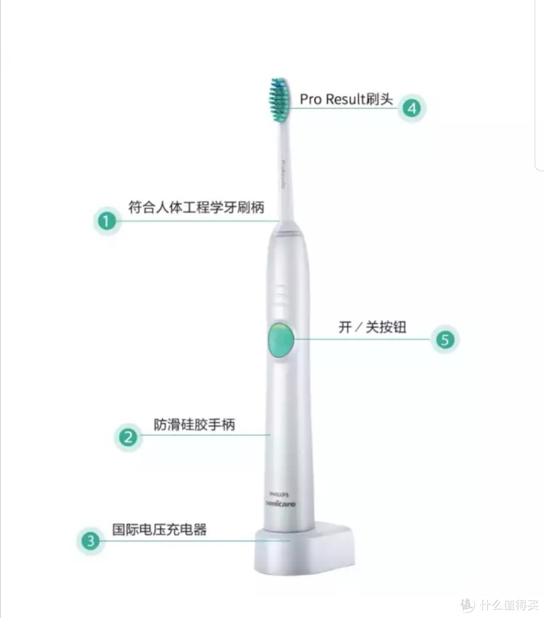 电动与普通牙刷大比拼