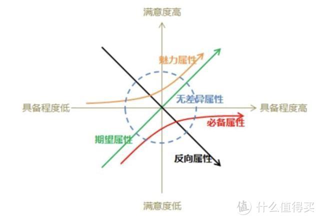 绝对干货丨最值钱的20个管理工具，会用一半的已年薪百万