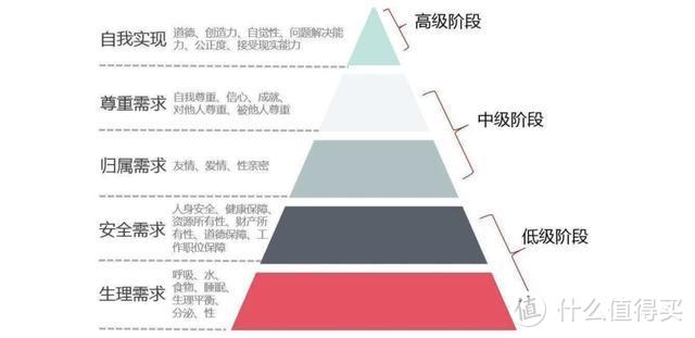 绝对干货丨最值钱的20个管理工具，会用一半的已年薪百万