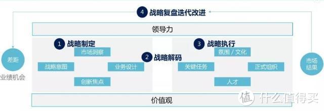 绝对干货丨最值钱的20个管理工具，会用一半的已年薪百万