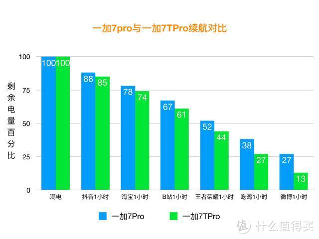 谁都可以「将就」，但一加不行——One Plus 7T Pro测评