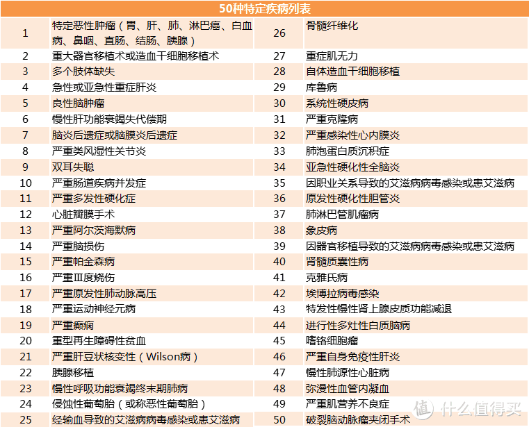 糖尿病患者的福音--百年糖惠保终身疾病保险重磅来袭