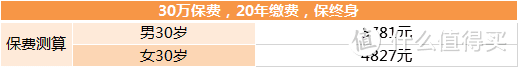 糖尿病患者的福音--百年糖惠保终身疾病保险重磅来袭