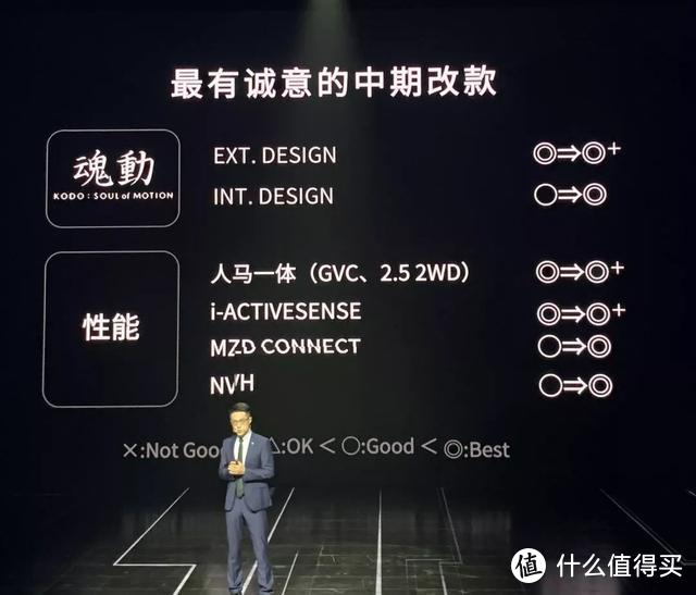 马自达全新CX-4买哪款？当然是2.5L入门版，17万级几无对手