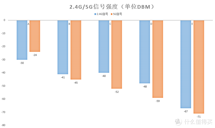 华硕最强无线路由，华硕双万兆RT-AX89X评测（性能篇）