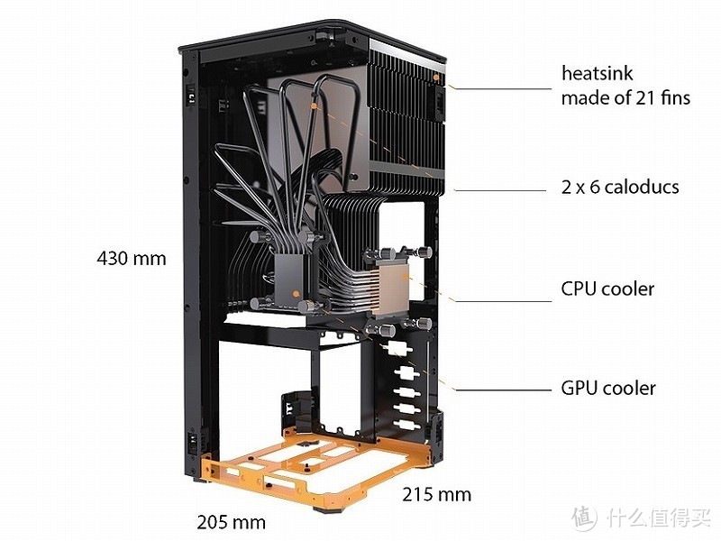 Fanless系统大杀器：MonsterLabo 发布 The Heart 系统，可无风扇被动压制CPU+GPU