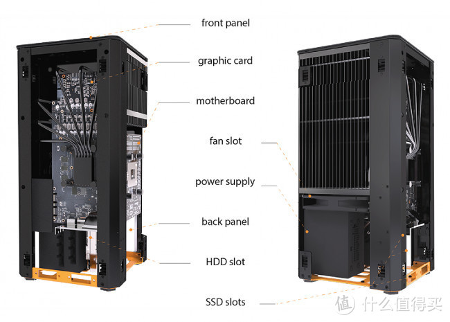 Fanless系统大杀器：MonsterLabo 发布 The Heart 系统，可无风扇被动压制CPU+GPU