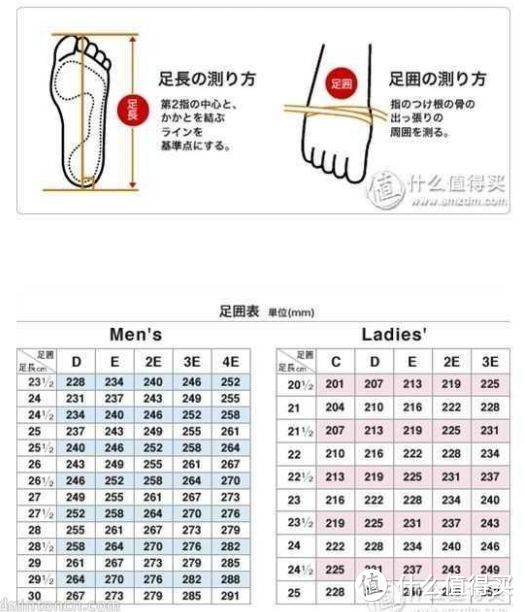 羽毛球鞋选购攻略