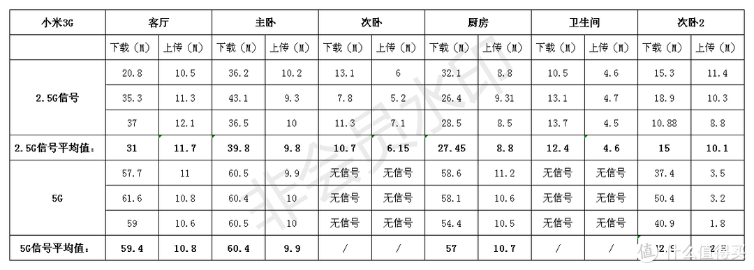 小米3G