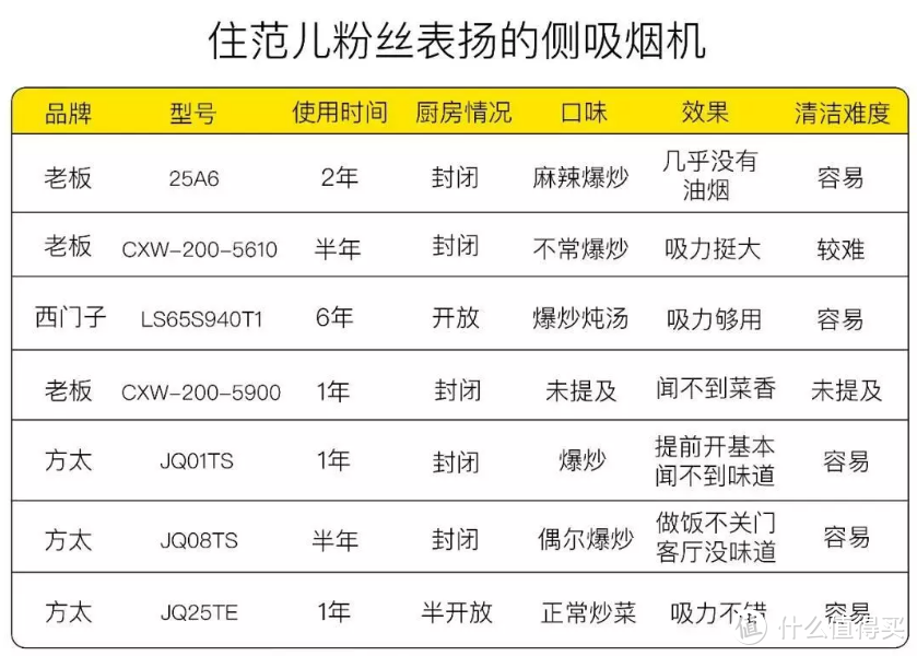 花了10万总结出来的厨房电器红黑榜，别再花冤枉钱了！