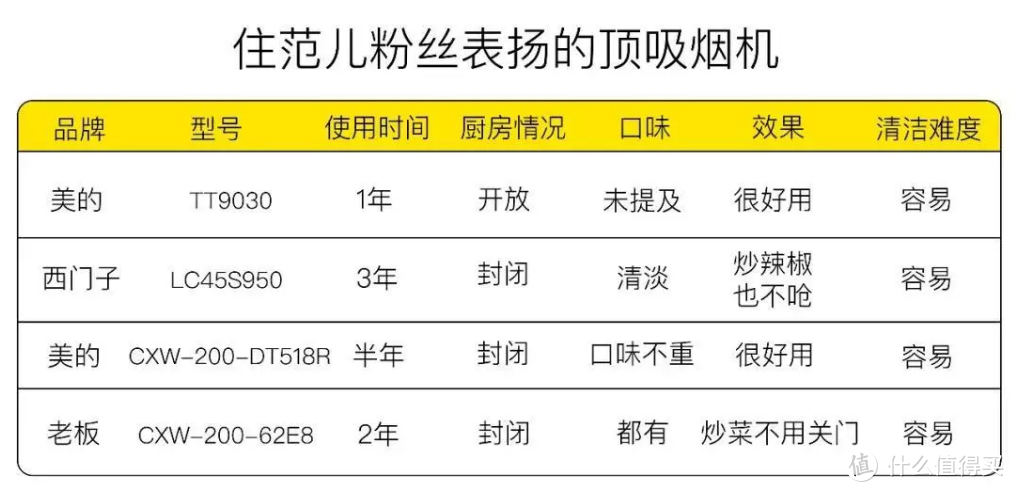 花了10万总结出来的厨房电器红黑榜，别再花冤枉钱了！