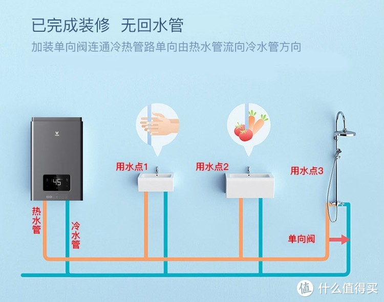 续航预约+零冷水，云米12L零冷水燃气热水器改造老房使用报告