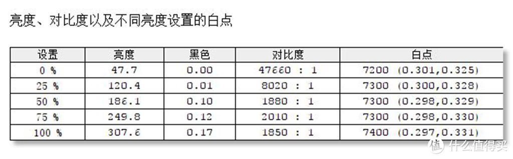 愈宽就愈香？小米34英寸曲面显示器众测分享