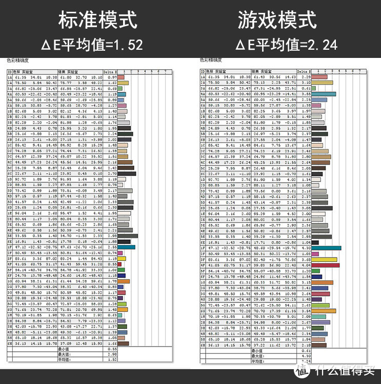 愈宽就愈香？小米34英寸曲面显示器众测分享