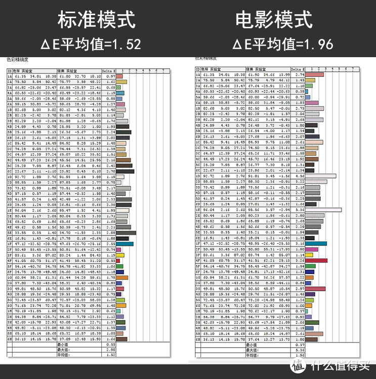 愈宽就愈香？小米34英寸曲面显示器众测分享