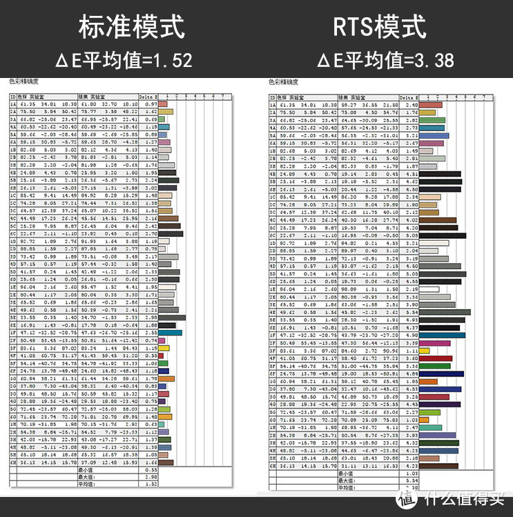 愈宽就愈香？小米34英寸曲面显示器众测分享