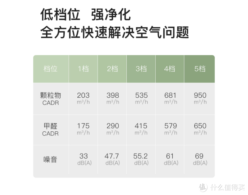 空净达人选空净：真智慧超高能的352全能型净化器Y100C对比测试