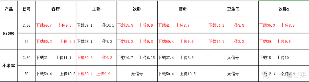 对比图