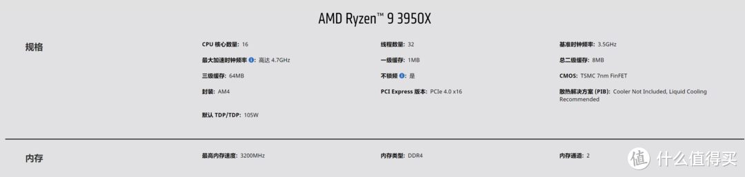 AMD 锐龙Ryzen 3950X首发测试——独孤求败！