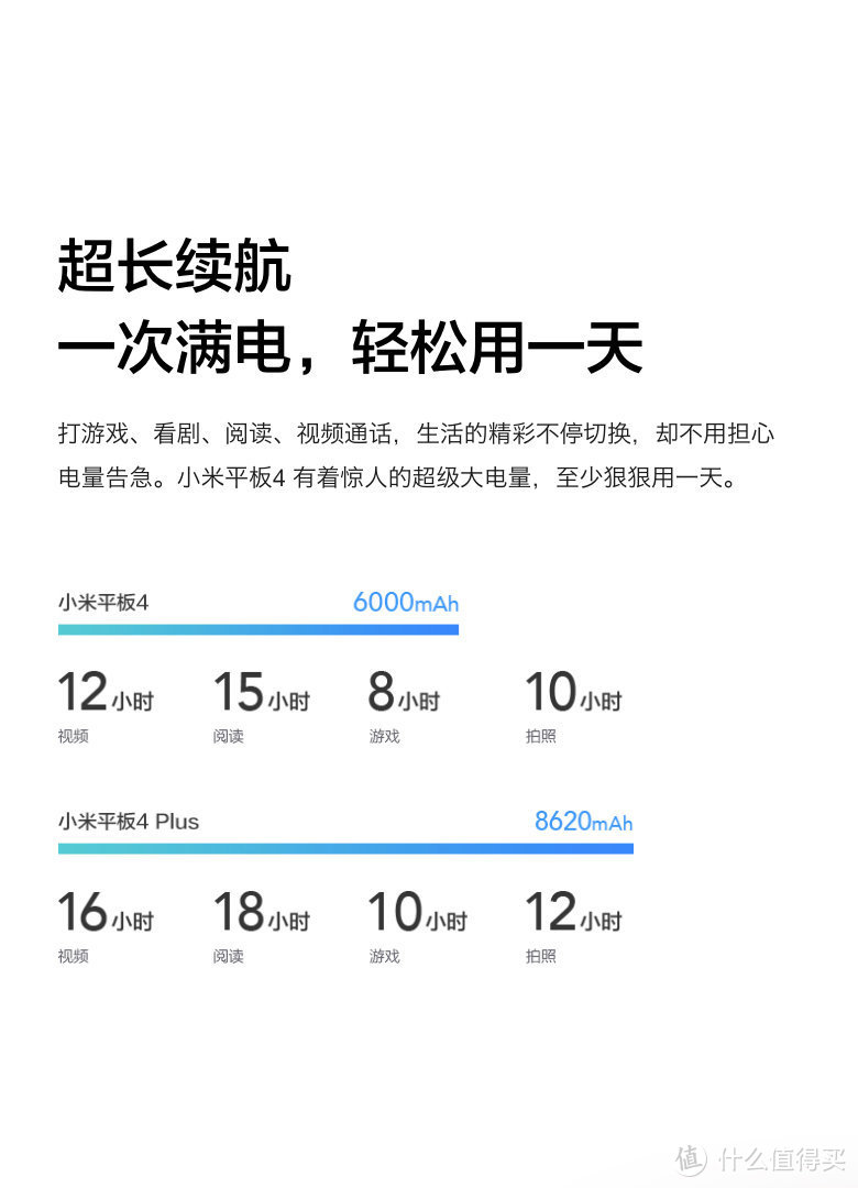 华为？小米？千元安卓平板如何选择？