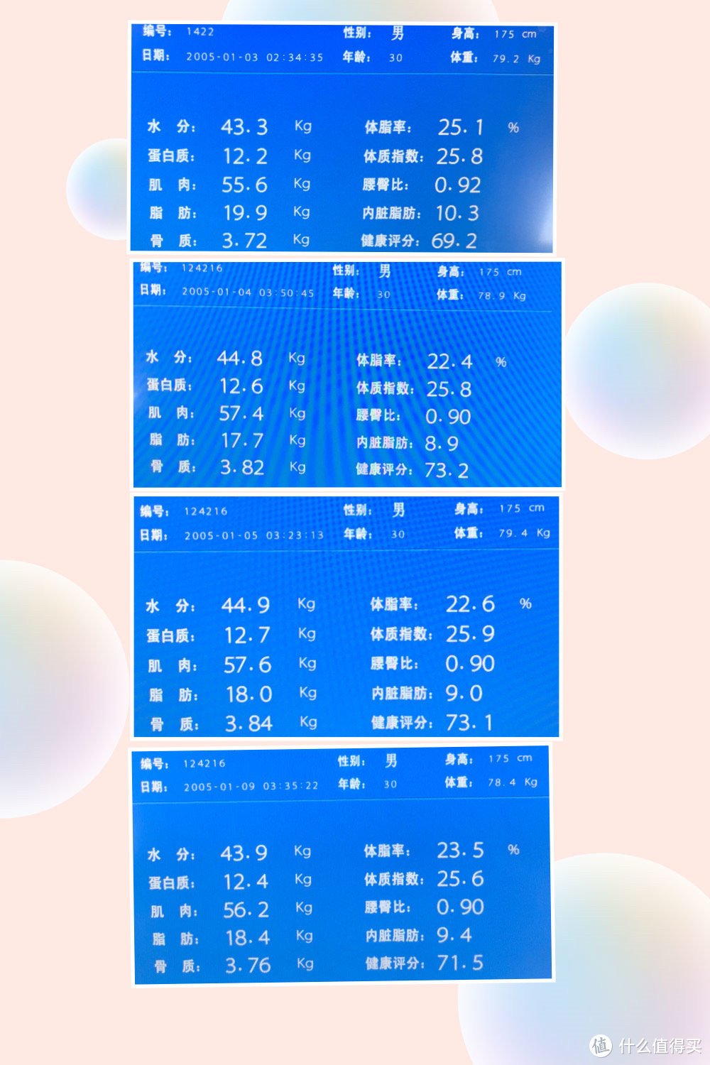 可以明显看到体重下来以后体脂率，内脏脂肪都下降了不少，减肥期间早上体重是最准的，每天检测体重也是对自己的鼓励。