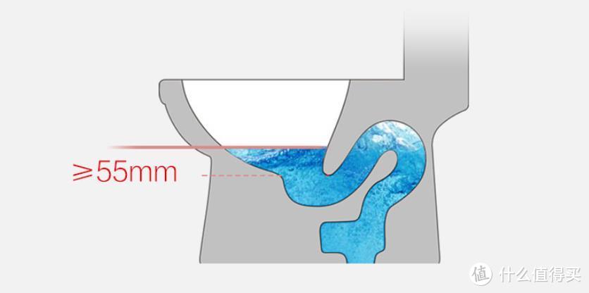 马桶怎么选择？我总结了5个选购要点！（马桶选购攻略）
