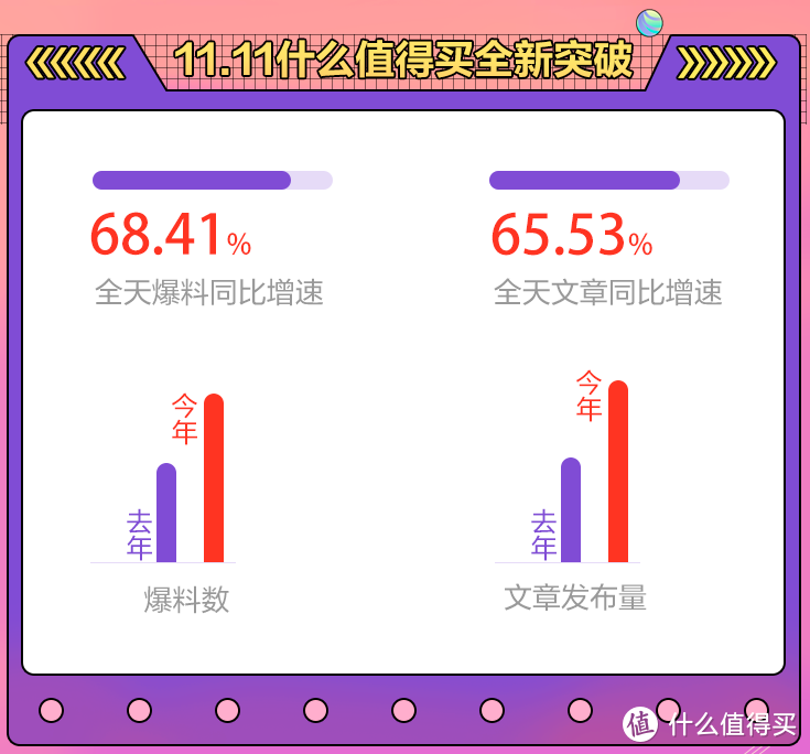 11.11战报火热出炉：这届值友竟然都在买它？！（文末有福利）